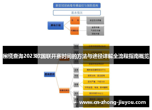 围绕查询2023欧国联开赛时间的方法与途径详解全流程指南概览 围绕查询2023欧国联开赛时间的方法与途径详解全流程指南概览