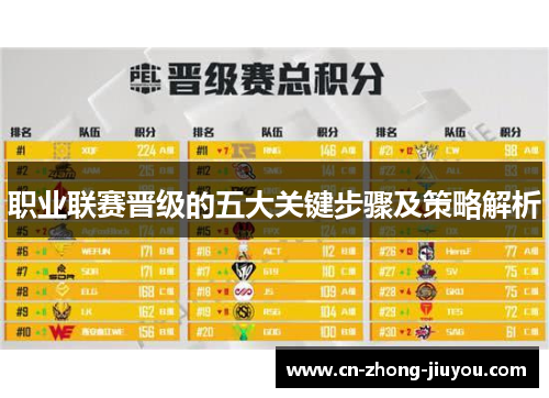 职业联赛晋级的五大关键步骤及策略解析 职业联赛晋级的五大关键步骤及策略解析