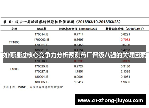 如何通过核心竞争力分析预测药厂晋级八强的关键因素 如何通过核心竞争力分析预测药厂晋级八强的关键因素
