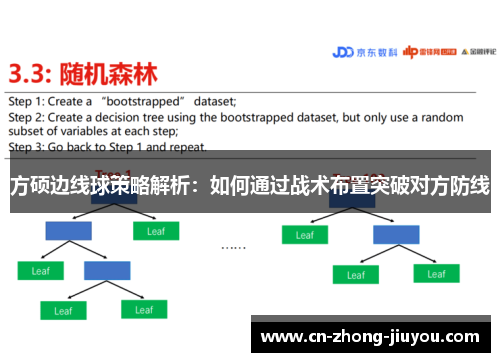 方硕边线球策略解析：如何通过战术布置突破对方防线