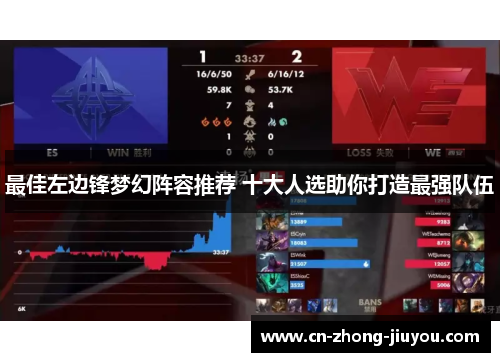 最佳左边锋梦幻阵容推荐 十大人选助你打造最强队伍