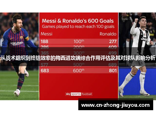 从战术组织到终结效率的梅西进攻端综合作用评估及其对球队影响分析