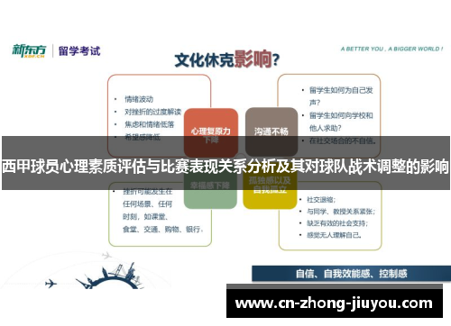 西甲球员心理素质评估与比赛表现关系分析及其对球队战术调整的影响 西甲球员心理素质评估与比赛表现关系分析及其对球队战术调整的影响