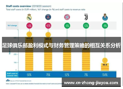 足球俱乐部盈利模式与财务管理策略的相互关系分析 足球俱乐部盈利模式与财务管理策略的相互关系分析