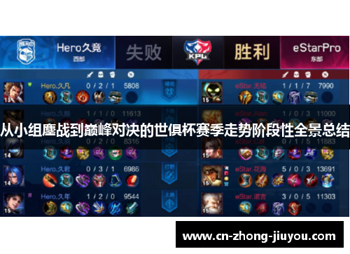 从小组鏖战到巅峰对决的世俱杯赛季走势阶段性全景总结